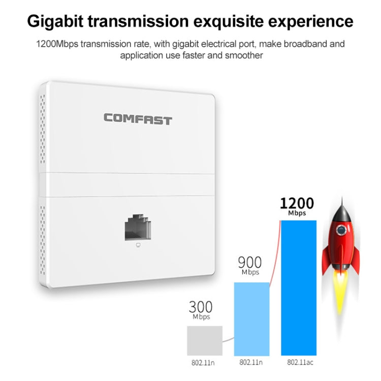 COMFAST CF-E538AC V2 1200Mbps Dual Band Indoor Wall WiFi AP - Wireless Routers by COMFAST | Online Shopping South Africa | PMC Jewellery | Buy Now Pay Later Mobicred