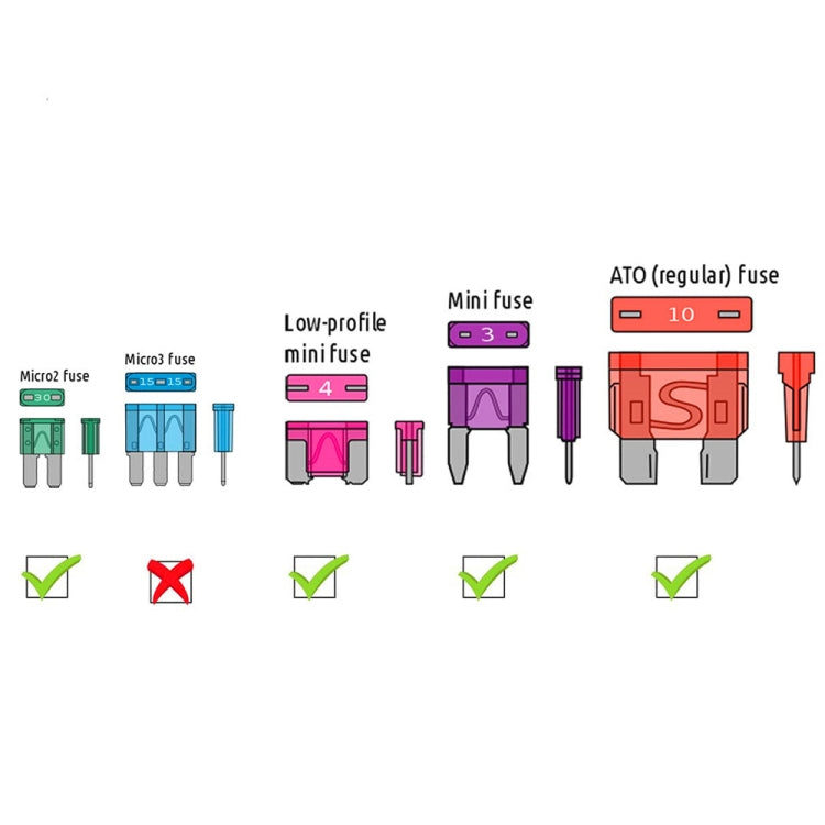 20 in 1 Car Blade Fuse Holder Kits with Cable - Fuse by PMC TechLife | Online Shopping South Africa | PMC TechLife | Buy Now Pay Later Mobicred