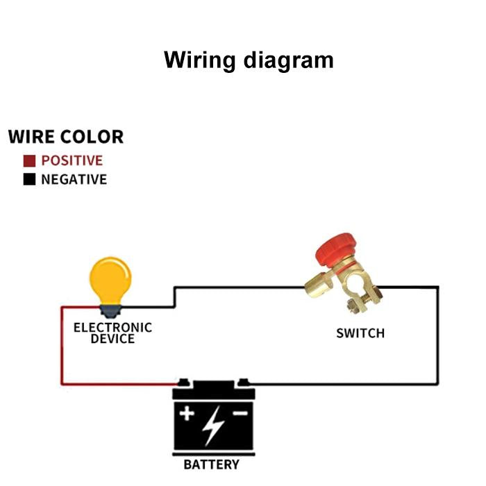 Car Battery Selector Isolator Disconnect Rotary Switch Cut (Black) - Car Switches by PMC TechLife | Online Shopping South Africa | PMC TechLife | Buy Now Pay Later Mobicred