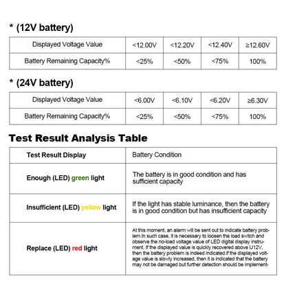 DUOYI DY226A Car 3 in 1 CCA Load Battery Charging Digital Capacity Tester - Electronic Test by DUOYI | Online Shopping South Africa | PMC Jewellery | Buy Now Pay Later Mobicred