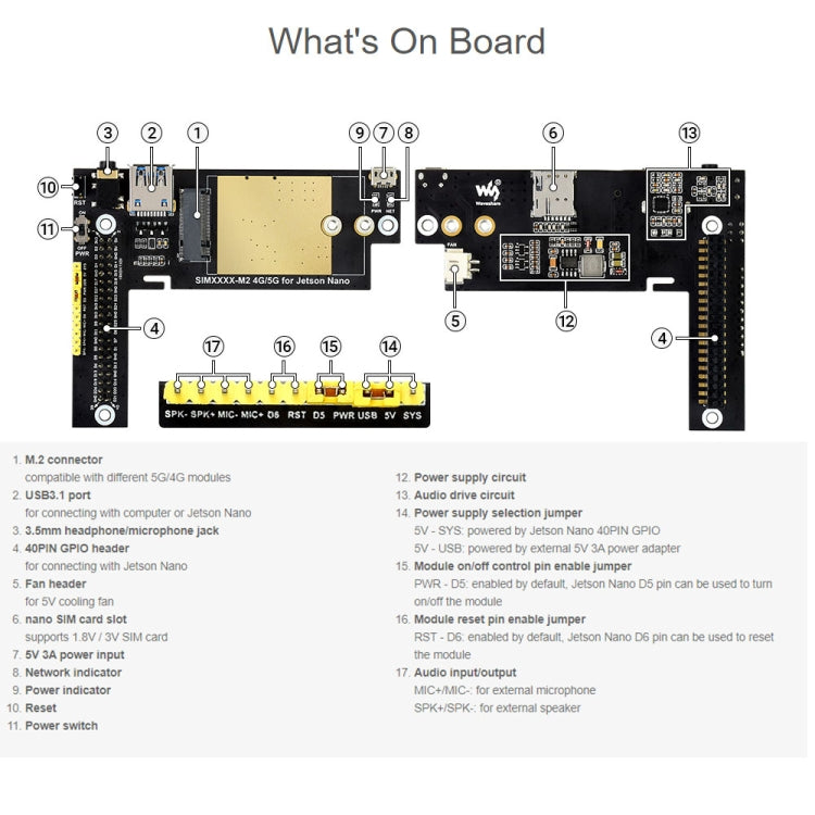 Waveshare SIM8202G-M2 5G Snapdragon X55 Multi Mode Multi Band 5G/4G/3G Module Expand Board for Jetson Nano, EU Plug - free shipping - PMC Jewellery - Order now!