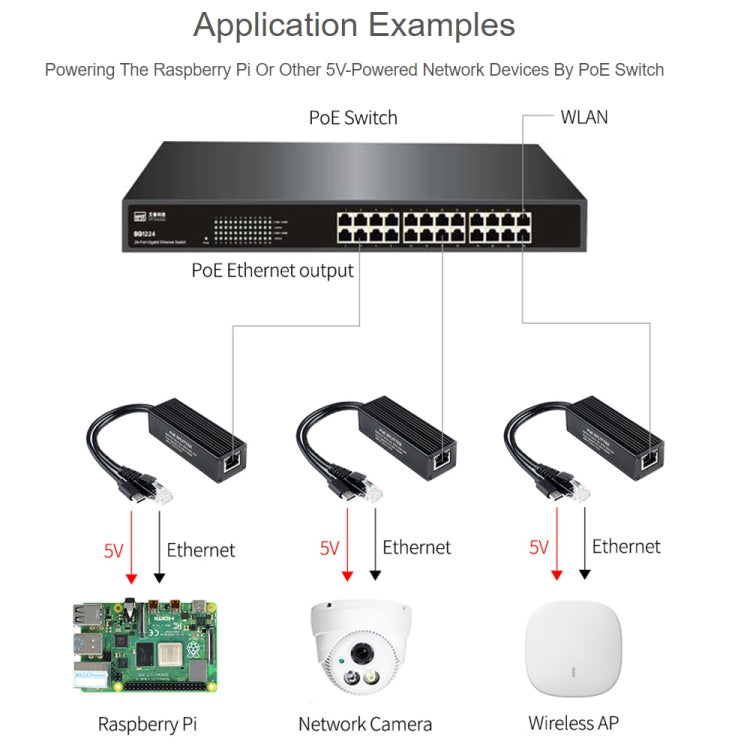 Waveshare Metal Case Gigabit PoE Splitter, 5V 2.5A Type-C Out - free shipping - PMC TechLife - Order now!