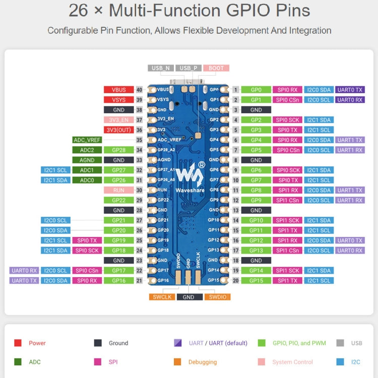 Waveshare RP2040-Plus Pico-like MCU Board Based on Raspberry Pi MCU RP2040, with Pinheader - Modules Expansions Accessories by WAVESHARE | Online Shopping South Africa | PMC TechLife | Buy Now Pay Later Mobicred