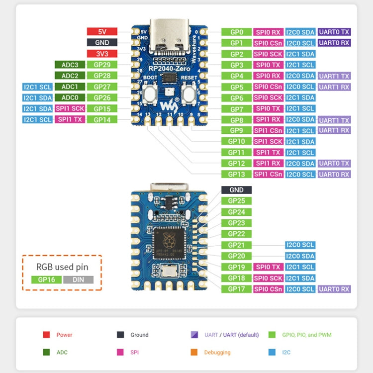 Waveshare RP2040-Zero Pico-like MCU Board Based on Raspberry Pi MCU RP2040, with Pinheader mini Version - free shipping - PMC TechLife - Order now!
