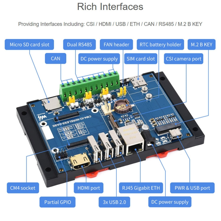 Waveshare Industrial IoT Wireless Expansion Module for Raspberry Pi CM4(EU Plug) - free shipping - PMC Jewellery - Order now!