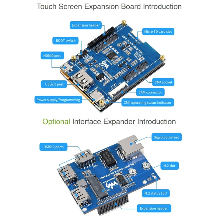 Waveshare 2.8 inch Touch Screen Expansion Fully Laminated Display For Raspberry Pi CM4 - free shipping - PMC TechLife - Order now!