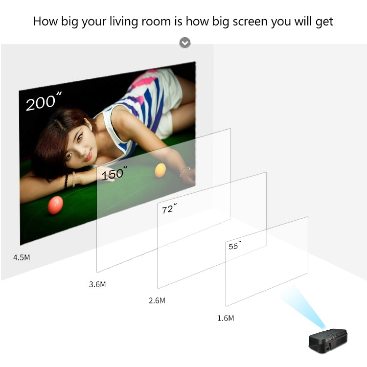 VS626 Android 3500ANSI Lumens 1080*720 Resolution LED+LCD Technology Smart Projector, Support AV / HDMI / SD Card / USB / VGA (Black) - free shipping - PMC TechLife - Order now!