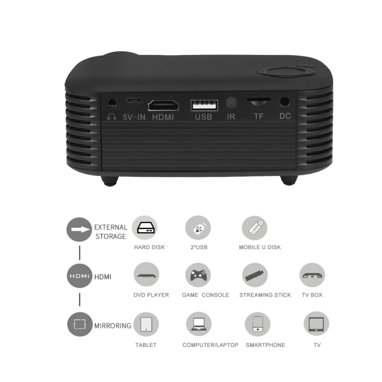 A2000 Portable Projector 800 Lumen LCD Home Theater Video Projector, Support 1080P, UK Plug (White) - LED Projector by PMC TechLife | Online Shopping South Africa | PMC TechLife | Buy Now Pay Later Mobicred