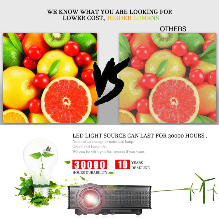 LY-40 1800 Lumens 1280 x 800 Home Theater LED Projector with Remote Control, EU Plug (White) - LED Projector by PMC TechLife | Online Shopping South Africa | PMC TechLife | Buy Now Pay Later Mobicred