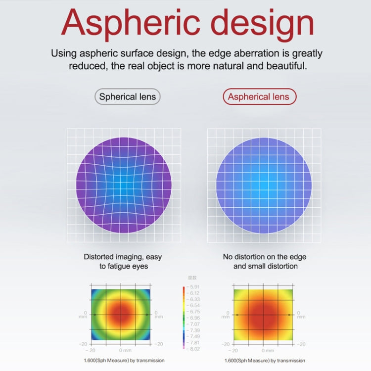 RCSTQ 2 PCS 400 Degree Myopia Glasses Lens Vision Correction Aspherical Lens for DJI FPV Goggles V2 - Lens Accessories by RCSTQ | Online Shopping South Africa | PMC TechLife | Buy Now Pay Later Mobicred