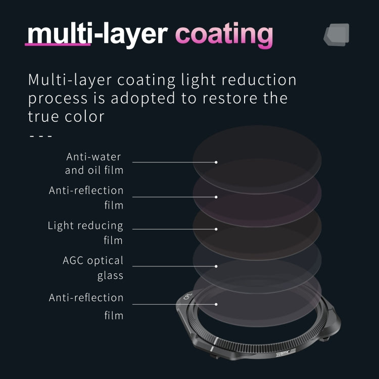 For DJI Mavic 3 Classic STARTRC CPL Lens Filter - Lens Filter by STARTRC | Online Shopping South Africa | PMC TechLife | Buy Now Pay Later Mobicred