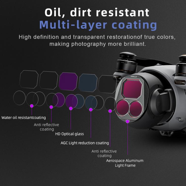 For DJI Mavic 4 Pro STARTRC 4 in 1 ND8 ND16 ND32 ND64 Lens Filter Kit - free shipping - PMC TechLife - Order now!
