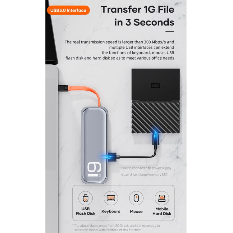 ROCK TR06 6 In 1 Type-C / USB-C to RJ45 Multi-function Docking Station - free shipping - PMC Jewellery - Order now!