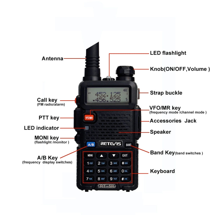 RETEVIS RT-5R 400-520MHz + 136-174MHz 128CHS USB Two-segment Handheld Walkie Talkie - free shipping - PMC Jewellery - Order now!