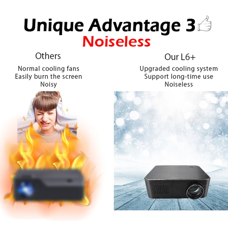 WEJOY L6+ 1920x1080P 200 ANSI Lumens Portable Home Theater LED HD Digital Projector, Android 7.1, 2G+16G, US Plug - LED Projector by WEJOY | Online Shopping South Africa | PMC Jewellery | Buy Now Pay Later Mobicred