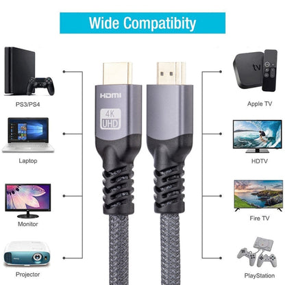 HDMI 2.0 Male to HDMI 2.0 Male 4K Ultra-HD Braided Adapter Cable, Cable Length:20m(Grey) - Cable by PMC Jewellery | Online Shopping South Africa | PMC Jewellery | Buy Now Pay Later Mobicred