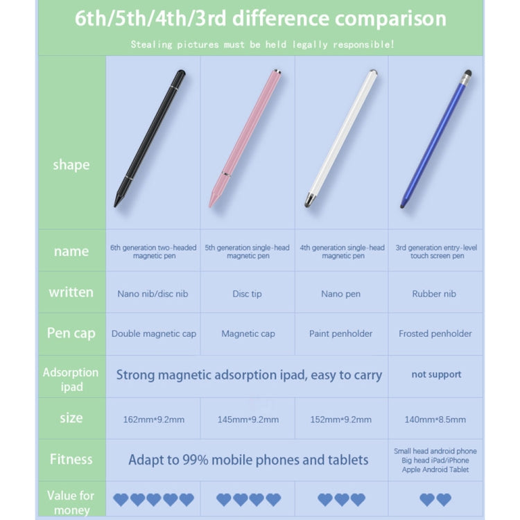 JB06 Universal Magnetic Nano Pen Tip + Disc Pen Tip Stylus Pen for Mobile Phones and Tablets(White) - Stylus Pen by PMC TechLife | Online Shopping South Africa | PMC TechLife | Buy Now Pay Later Mobicred