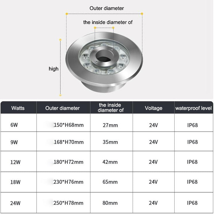 24W Landscape Ring LED Stainless Steel Underwater Fountain Light(Warm Light) - Underwater Lights by PMC TechLife | Online Shopping South Africa | PMC TechLife | Buy Now Pay Later Mobicred