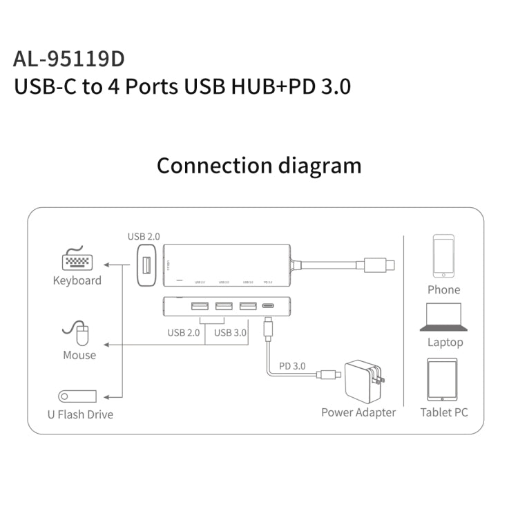 amalink 95119D Type-C / USB-C to 4 Ports USB + PD 3.0 Multi-function HUB Docking Station(Grey) - USB HUB by amalink | Online Shopping South Africa | PMC Jewellery | Buy Now Pay Later Mobicred