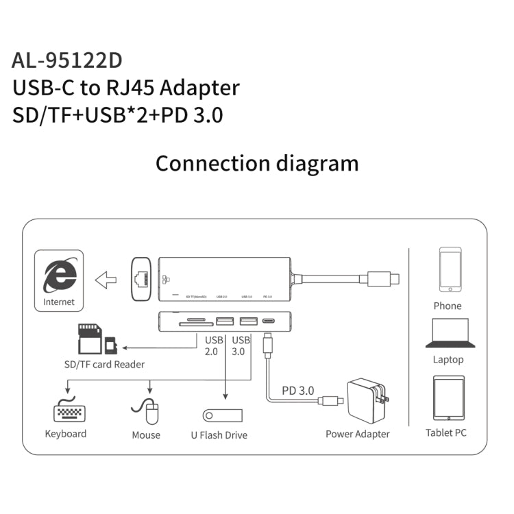 amalink 95122D Type-C / USB-C to RJ45 + 2 Ports USB + PD 3.0 Multi-function HUB(Grey) - USB HUB by amalink | Online Shopping South Africa | PMC Jewellery | Buy Now Pay Later Mobicred