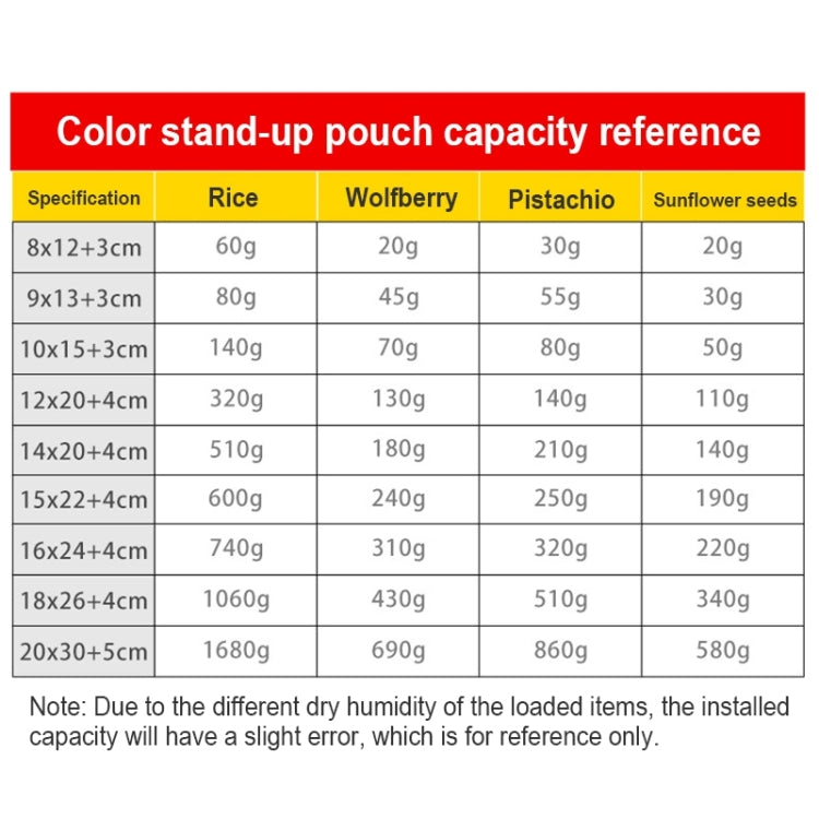 100 PCS/Set Matte Aluminum Foil Snack Stand-up Pouch, Size:12x20+4cm(Purple) - Preservation Supplies by PMC TechLife | Online Shopping South Africa | PMC TechLife | Buy Now Pay Later Mobicred