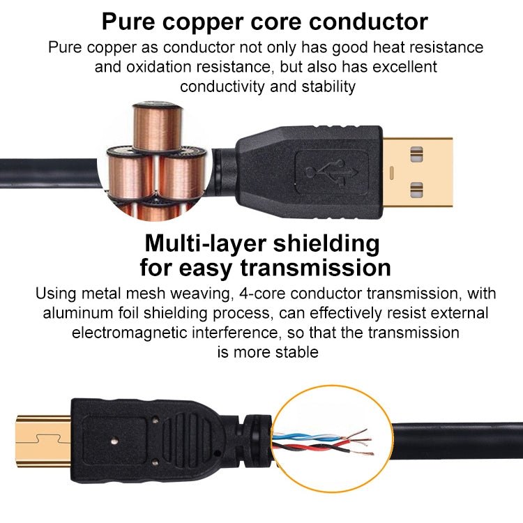 20m Mini 5 Pin to USB 2.0 Camera Extension Data Cable -  by PMC TechLife | Online Shopping South Africa | PMC TechLife | Buy Now Pay Later Mobicred