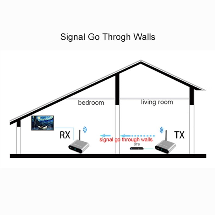Measy AV530-2 5.8GHz Wireless Audio / Video Transmitter + 2 Receiver, Transmission Distance: 300m, EU Plug - Set Top Box & Accessories by Measy | Online Shopping South Africa | PMC TechLife | Buy Now Pay Later Mobicred