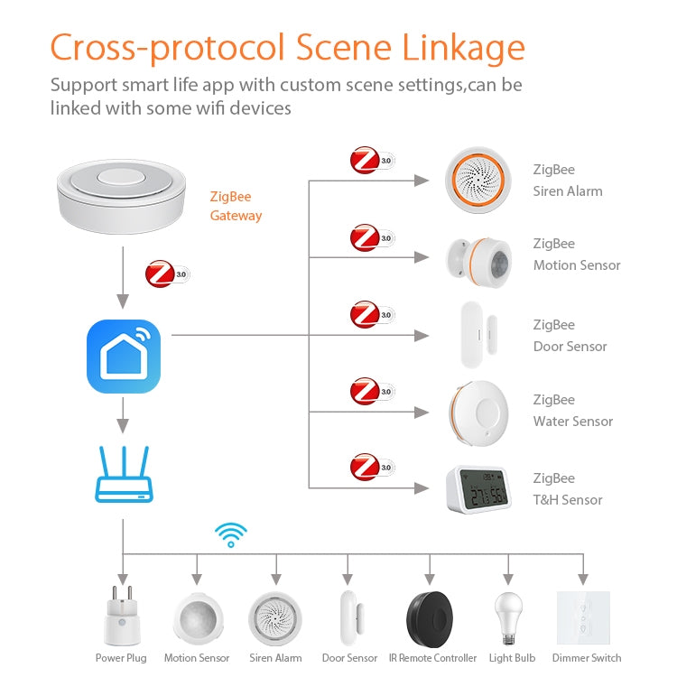NEO NAS-GW01B ZigBee WiFi Gateway Smart Control Center - Smart Switch by NEO | Online Shopping South Africa | PMC TechLife | Buy Now Pay Later Mobicred