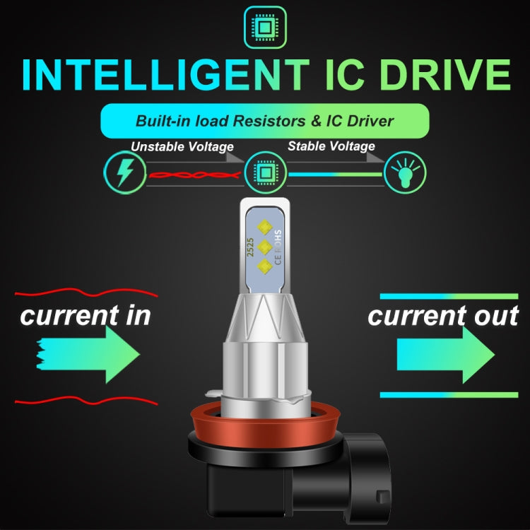 1 Pair H4 DC 12V-24V 12W 1800LM Car LED Fog Light(Ice Blue Light) - free shipping - PMC TechLife - Order now!