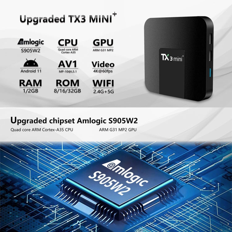 TX3 mini+  Android 11.0 Smart TV Box, Amlogic S905W2 Quad Core, Memory:2GB+16GB, 2.4GHz WiFi(EU Plug) - Amlogic S905 by PMC TechLife | Online Shopping South Africa | PMC TechLife | Buy Now Pay Later Mobicred