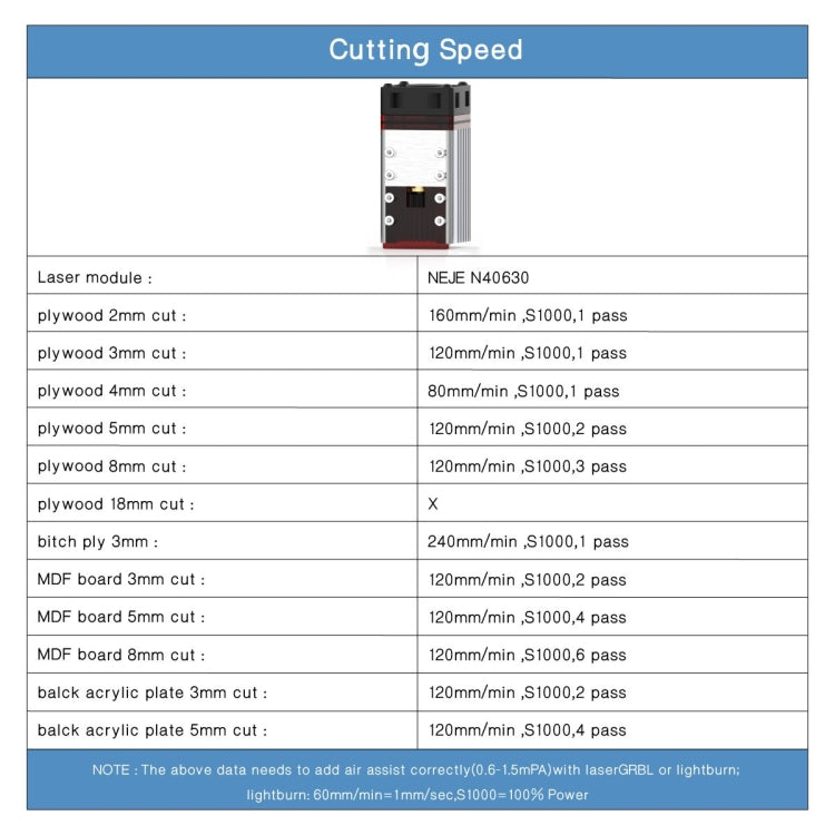 NEJE MASTER 3 Plus Laser Engraver with N40630 Laser Module(US Plug) - free shipping - PMC Jewellery - Order now!
