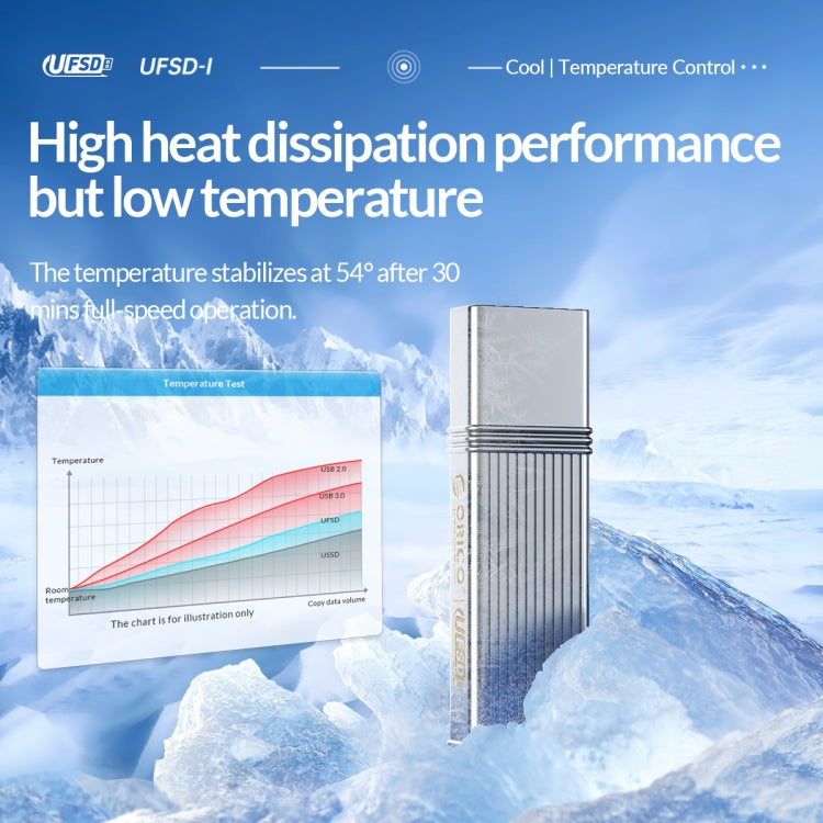 ORICO USB Solid State Flash Drive, Read: 520MB/s, Write: 450MB/s, Memory:1TB, Port:USB-A(Silver) - free shipping - PMc TechLife - Order now!