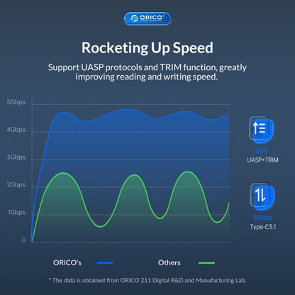 ORICO UTS2 USB 3.0 2.5-inch SATA HDD Adapter with Silicone Case, Cable Length:0.3m - USB to IDE / SATA by ORICO | Online Shopping South Africa | PMC Jewellery | Buy Now Pay Later Mobicred