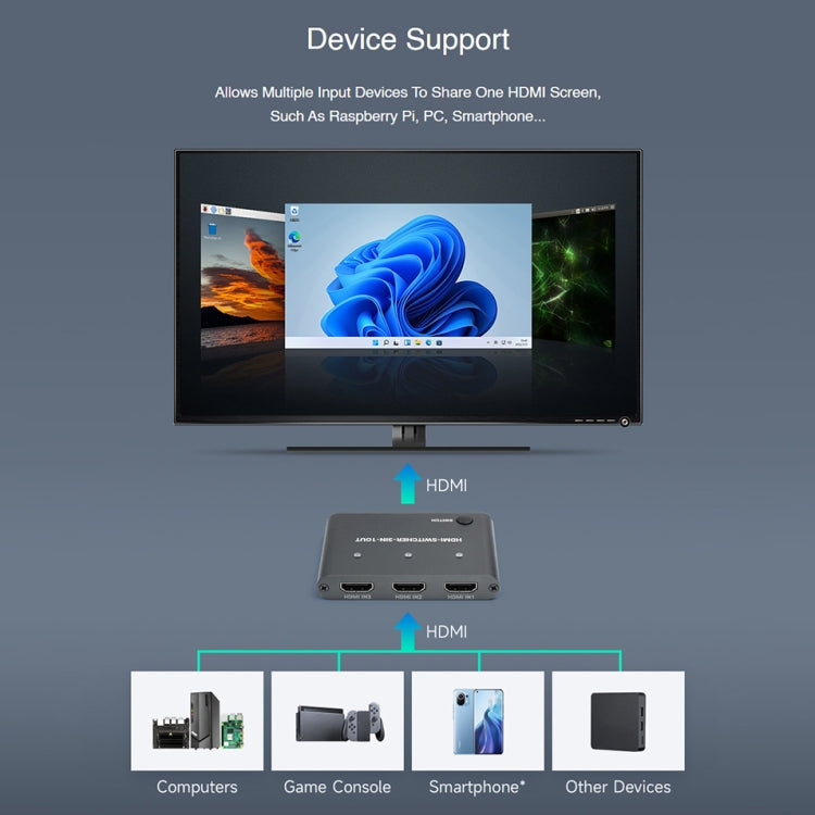 Waveshare 3 in 1 3 inch 4K HDMI Switcher - Mini PC Accessories by WAVESHARE | Online Shopping South Africa | PMC Jewellery | Buy Now Pay Later Mobicred