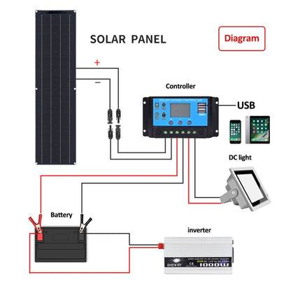 50W Single Board PV System Solar Panel(Black) - Solar Panels by PMC Jewellery | Online Shopping South Africa | PMC Jewellery | Buy Now Pay Later Mobicred