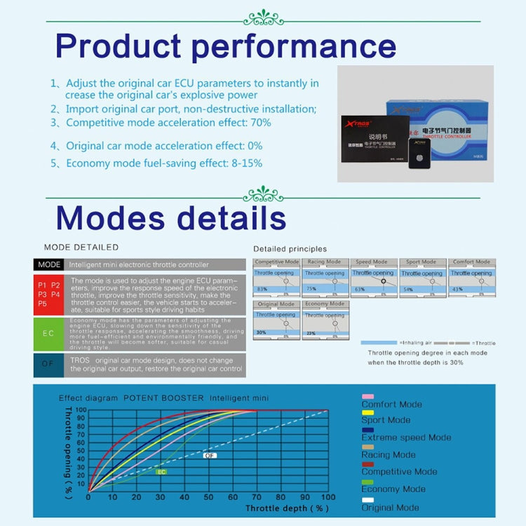 For Proton Perodua Axia TROS MB Series Car Potent Booster Electronic Throttle Controller - free shipping - PMC TechLife - Order now!