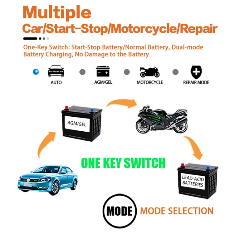 Motorcycle / Car Battery Smart Charger with LCD Creen, Plug Type:AU Plug(Red) - Battery Charger by PMC TechLife | Online Shopping South Africa | PMC TechLife | Buy Now Pay Later Mobicred