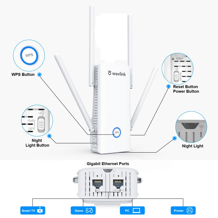 Wavlink AERIAL D4X AX1800Mbps Dual Frequency WiFi Signal Amplifier WiFi6 Extender(UK Plug) - free shipping - PMC Jewellery - Order now!