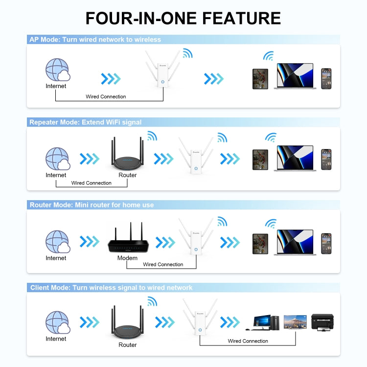 Wavlink AERIAL D4X AX1800Mbps Dual Frequency WiFi Signal Amplifier WiFi6 Extender(UK Plug) - free shipping - PMC Jewellery - Order now!