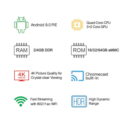 MECOOL KM1 4K Ultra HD Smart Android 9.0 Amlogic S905X3 TV Box with Remote Controller, 4GB+64GB, Support Dual Band WiFi 2T2R/HDMI/TF Card/LAN, EU Plug - Amlogic S905 by MECOOL | Online Shopping South Africa | PMC Jewellery | Buy Now Pay Later Mobicred