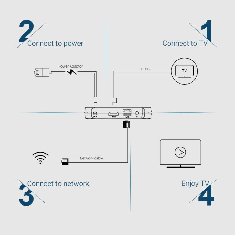 MECOOL KM9 Pro 4K Ultra HD Smart Android 10.0 Amlogic S905X2 TV Box with Remote Controller, 2GB+16GB, Support WiFi /HDMI/TF Card/USBx2, - Amlogic S905 by MECOOL | Online Shopping South Africa | PMC Jewellery | Buy Now Pay Later Mobicred