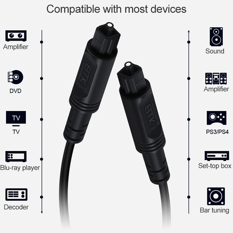 20m EMK OD2.2mm Digital Audio Optical Fiber Cable Plastic Speaker Balance Cable(Black) - Audio Optical Cables by EMK | Online Shopping South Africa | PMC Jewellery | Buy Now Pay Later Mobicred