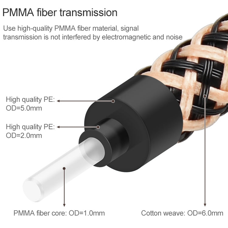 5m EMK OD6.0mm Gold-plated TV Digital Audio Optical Fiber Connecting Cable - free shipping - PMC Jewellery - Order now!