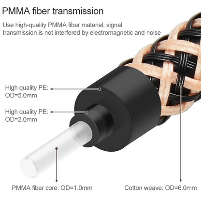 15m EMK OD6.0mm Gold-plated TV Digital Audio Optical Fiber Connecting Cable - Audio Optical Cables by EMK | Online Shopping South Africa | PMC Jewellery | Buy Now Pay Later Mobicred