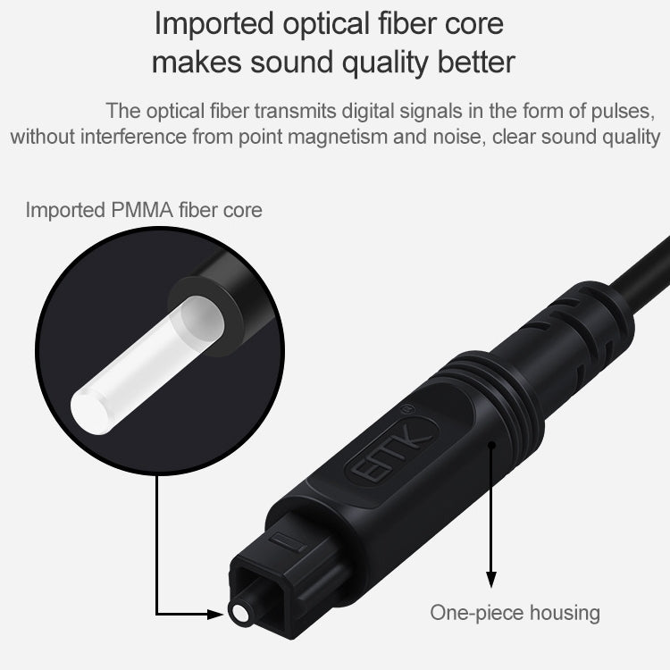 15m EMK OD4.0mm Square Port to Square Port Digital Audio Speaker Optical Fiber Connecting Cable(Silver Grey) - Audio Optical Cables by EMK | Online Shopping South Africa | PMC Jewellery | Buy Now Pay Later Mobicred