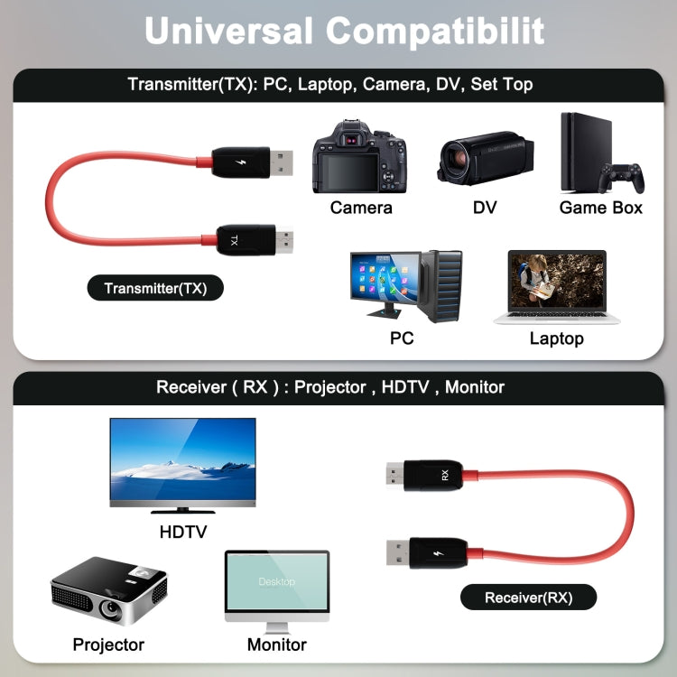THT-020-8 4 in 1 HDMI Transmitter Wireless Screen Sharer Set(Black) - Wireless Display Dongle by PMC TechLife | Online Shopping South Africa | PMC TechLife | Buy Now Pay Later Mobicred