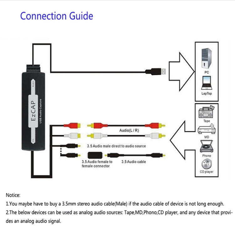 Ezcap 216 USB Audio Grabber Capture Card - Video Capture Solutions by Ezcap | Online Shopping South Africa | PMC TechLife | Buy Now Pay Later Mobicred