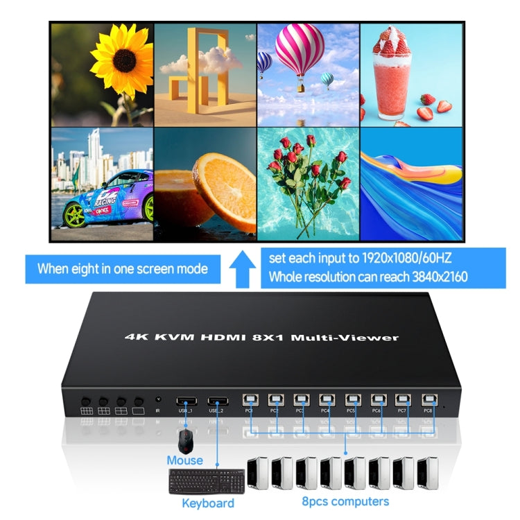 NK-E80 4K 30Hz 8 In 1 Out HDMI 8-way Screen Splitter KVM Switch(AU Plug) - Switch by PMC Jewellery | Online Shopping South Africa | PMC Jewellery | Buy Now Pay Later Mobicred