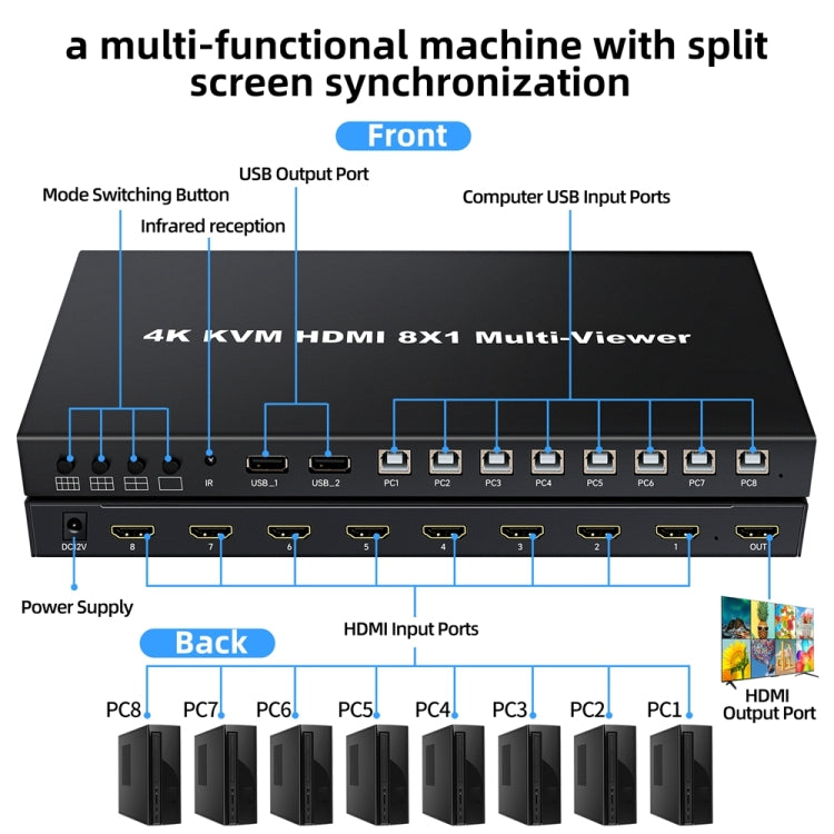 NK-E80 4K 30Hz 8 In 1 Out HDMI 8-way Screen Splitter KVM Switch(EU Plug) - Switch by PMC Jewellery | Online Shopping South Africa | PMC Jewellery | Buy Now Pay Later Mobicred