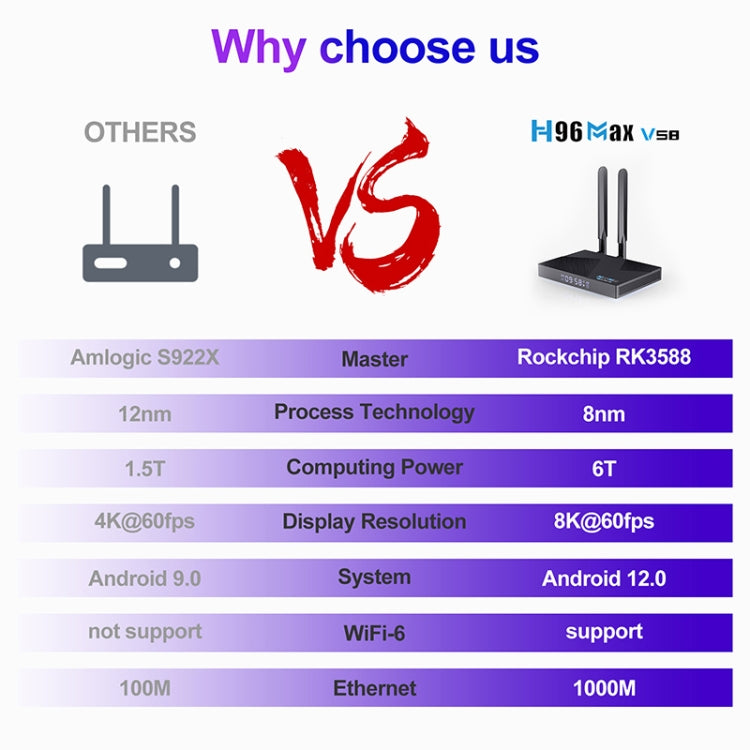 H96 Max V58 Android 12.0 Smart TV Box, 4GB+32GB, Quad-core Cortex-A76 and Quad-core Cortex-A55(EU Plug) - Others by PMC TechLife | Online Shopping South Africa | PMC TechLife | Buy Now Pay Later Mobicred
